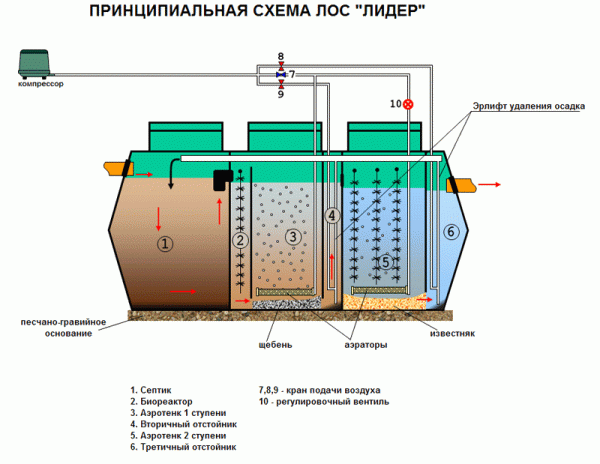 Септик Лидер 10